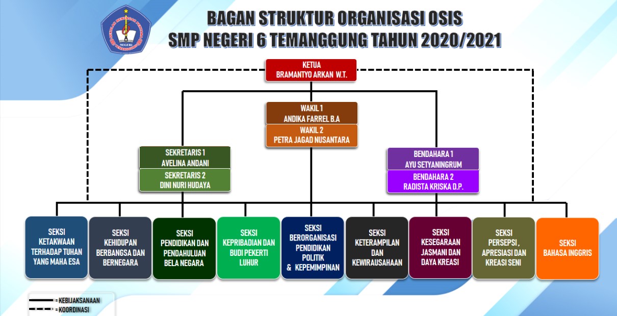 Detail Mentahan Struktur Organisasi Kelas Keren Nomer 57