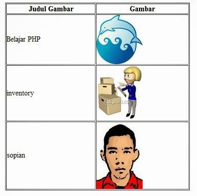Detail Menyimpan Dan Menampilkan Gambar Dengan Php Nomer 3
