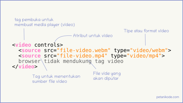 Detail Menyisipkan Gambar Di Content Html Nomer 38