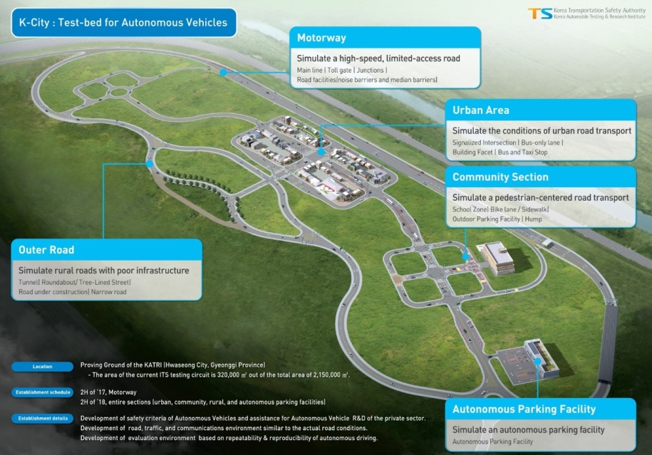 Detail Korea Transportation Safety Authority Nomer 14