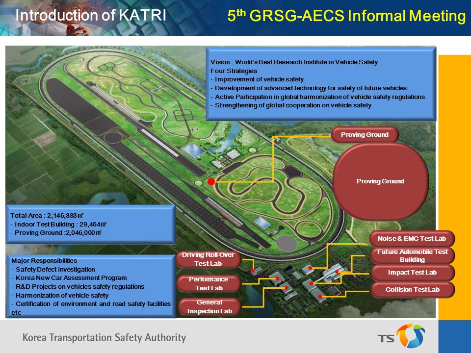 Detail Korea Transportation Safety Authority Nomer 24