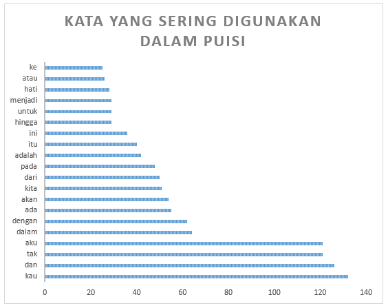 Detail Kosa Kata Puisi Nomer 32