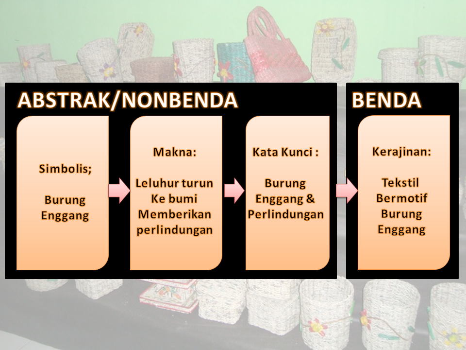 Detail Merancang Gambar Desain Kerajinan Insdirasi Budaya Lokal Nomer 44