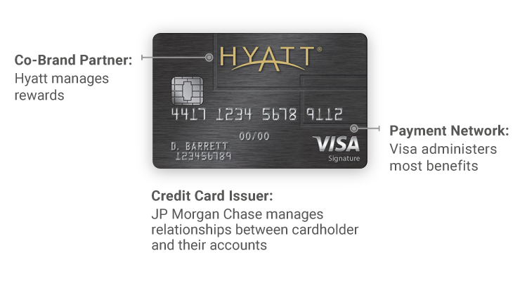 Detail Merchant Card Nomer 54