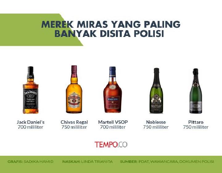 Detail Merek Minuman Keras Nomer 51