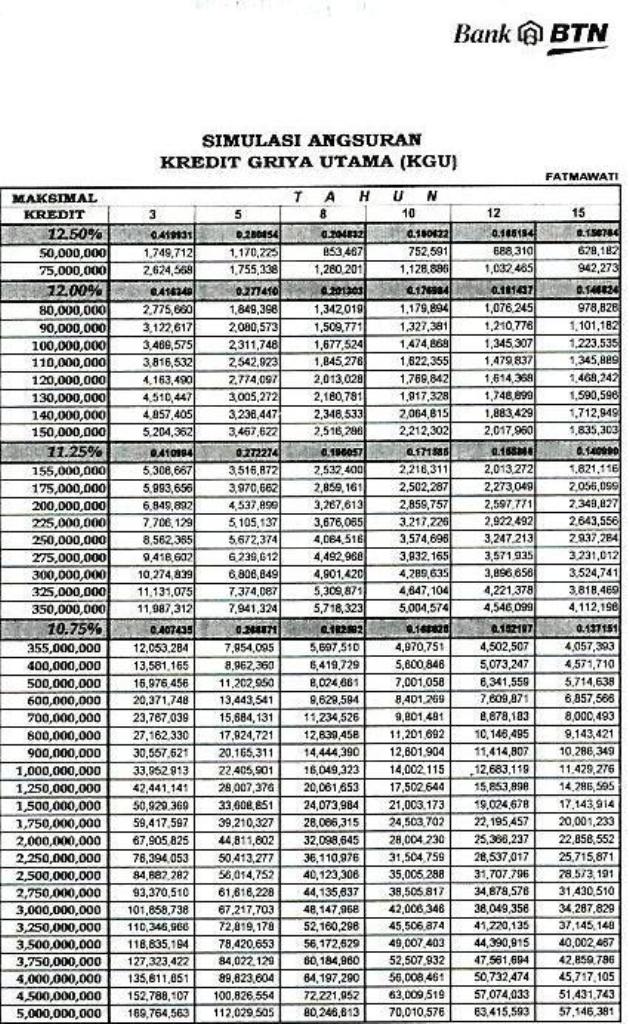 Detail Kpr Rumah Bank Btn Nomer 20