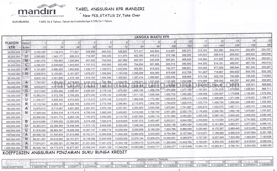 Detail Kpr Rumah Mandiri Nomer 3