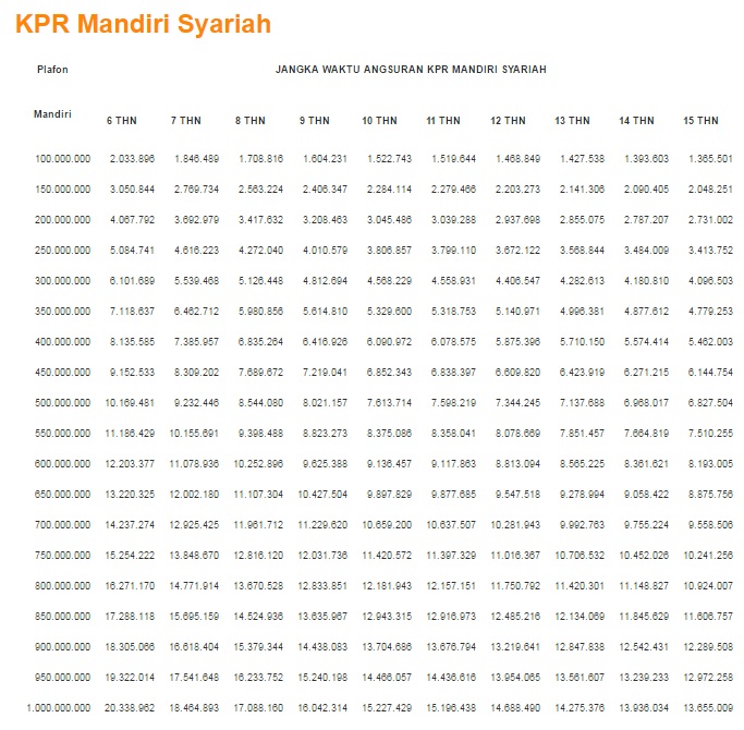 Detail Kpr Rumah Mandiri Nomer 32