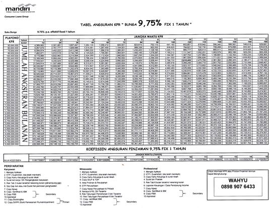 Detail Kpr Rumah Mandiri Nomer 42