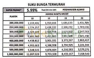 Detail Kpr Rumah Mandiri Nomer 6