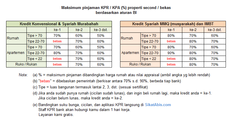 Detail Kpr Rumah Second Btn Nomer 15