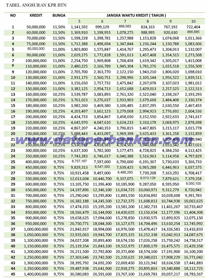 Detail Kpr Rumah Second Btn Nomer 4