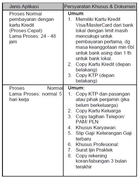 Detail Kredit Perabot Rumah Tangga Nomer 25