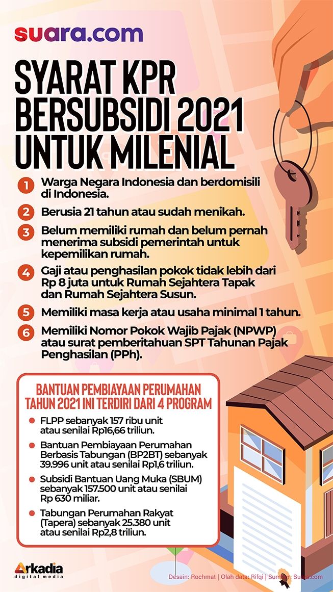 Detail Kredit Rumah Subsidi Nomer 15