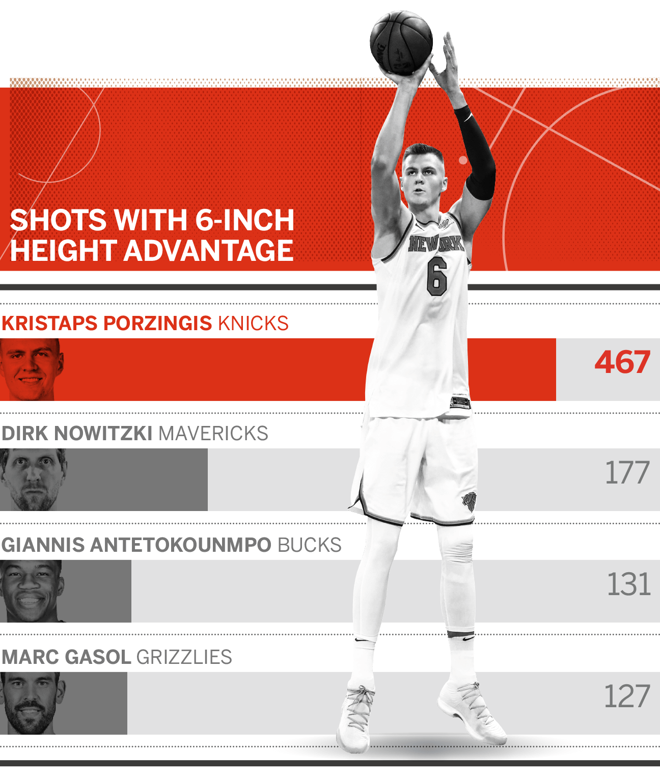 Detail Kristaps Porzingis Height Nomer 5