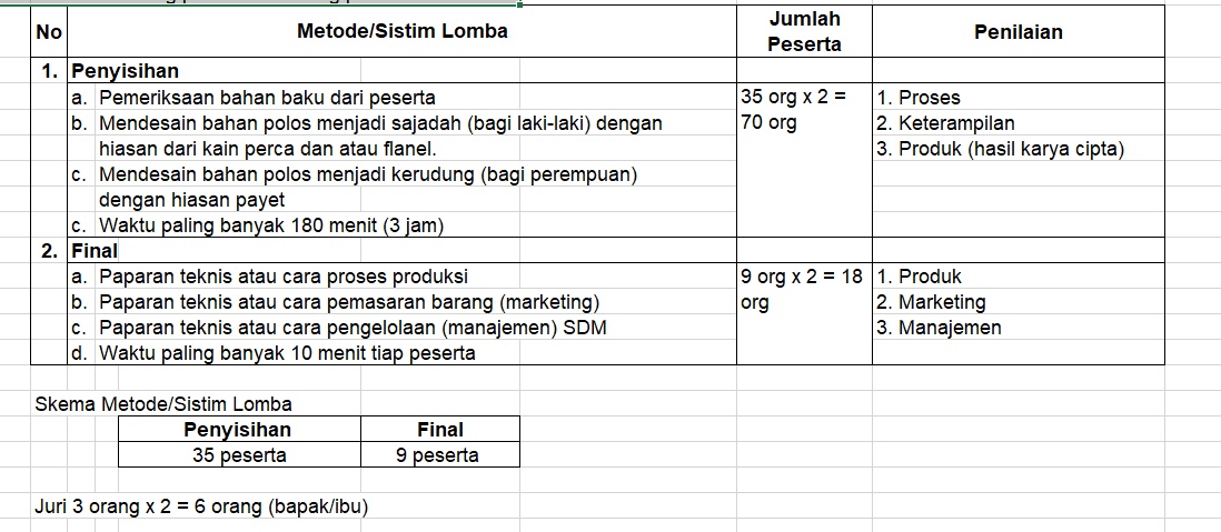 Detail Kriteria Penilaian Lomba Kaligrafi Nomer 31