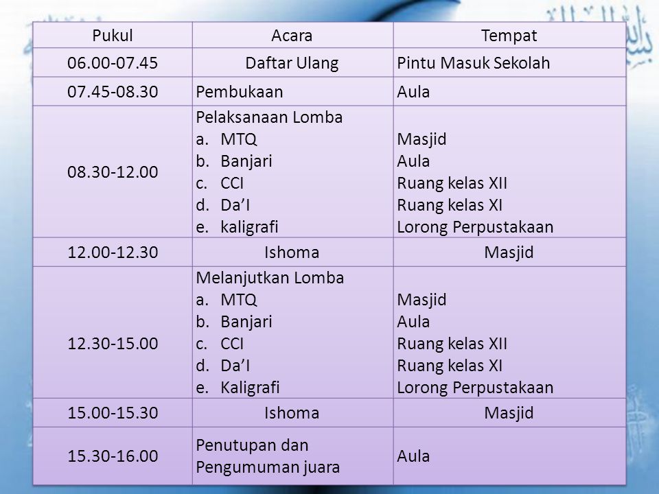 Detail Kriteria Penilaian Lomba Kaligrafi Nomer 33