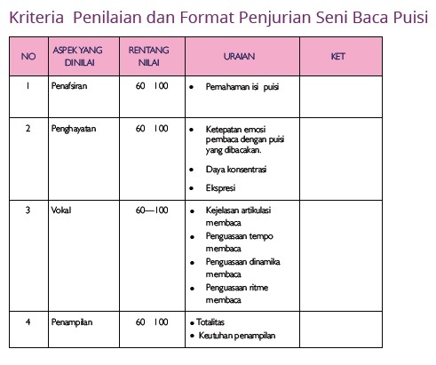 Detail Kriteria Penilaian Puisi Nomer 4