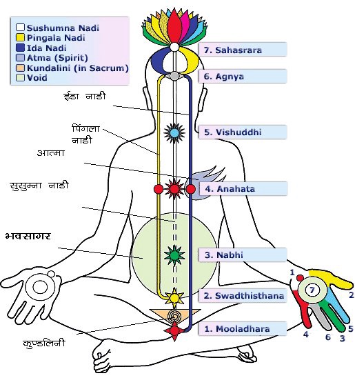 Detail Kriya Yoga Mahavatar Babaji Nomer 32