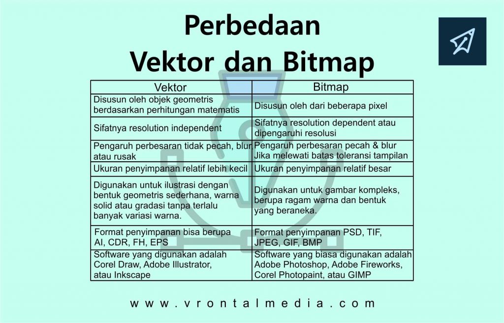 Detail Kualitas Gambar Bitmap Tergantung Pada Nomer 41