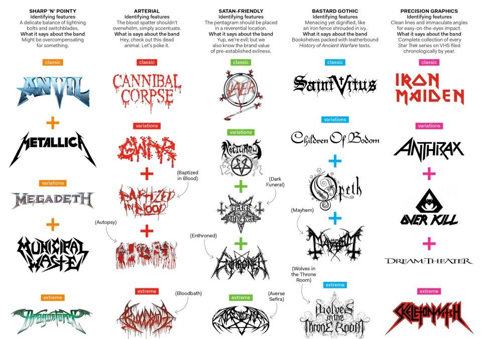 Detail Metal Band Logos Nomer 10