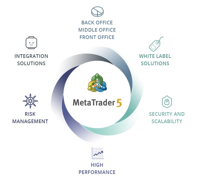 Detail Metatrader White Label Nomer 13