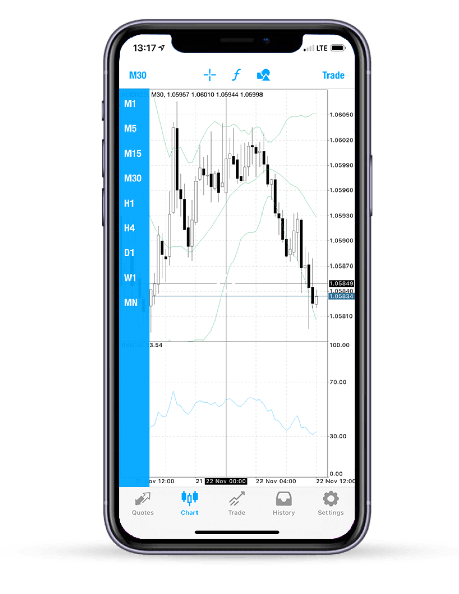 Detail Metatrader White Label Nomer 29