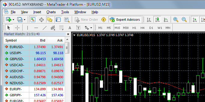 Detail Metatrader White Label Nomer 30