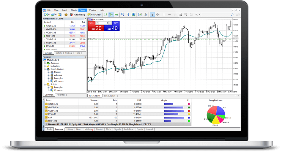 Detail Metatrader White Label Nomer 32