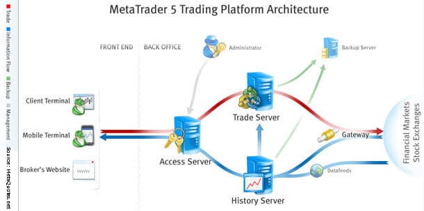Detail Metatrader White Label Nomer 37