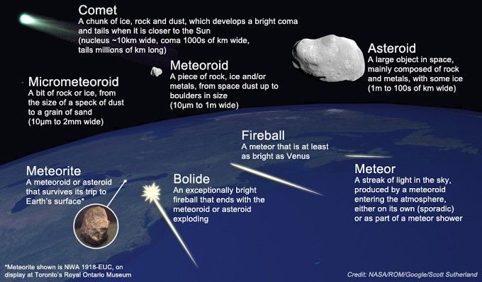 Detail Meteoroids Images Nomer 35