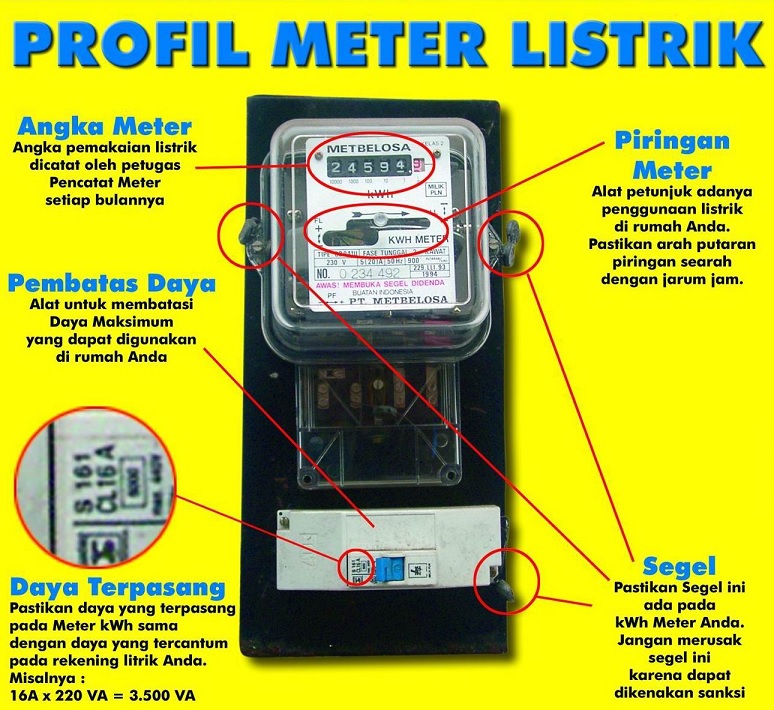 Detail Meteran Listrik Rumah Nomer 19