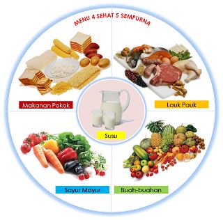 Detail Mewarnai Gambar 4 Sehat 5 Sempurna Nomer 19