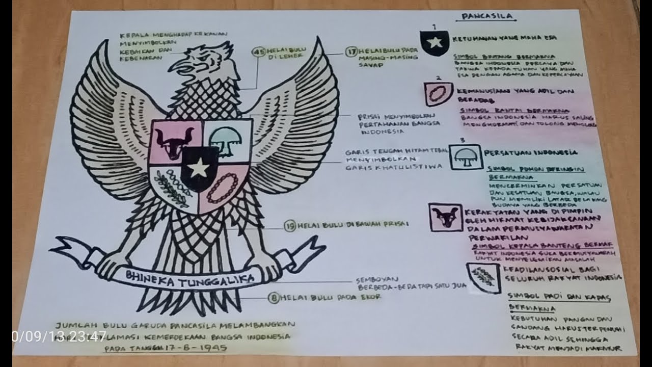 Detail Mewarnai Gambar Lambang Pancasila Nomer 24