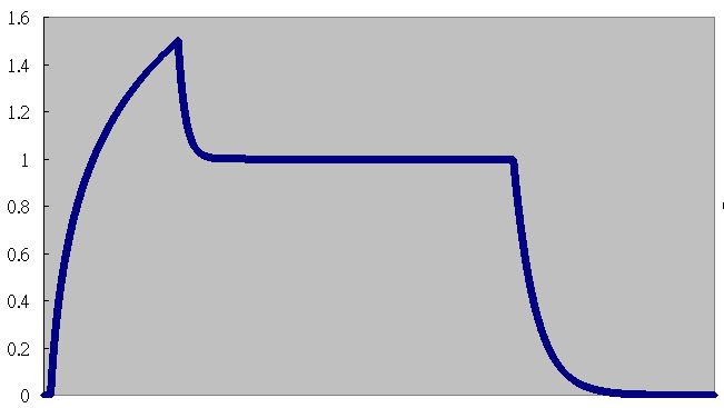 Detail Buffer Max Msp Nomer 3