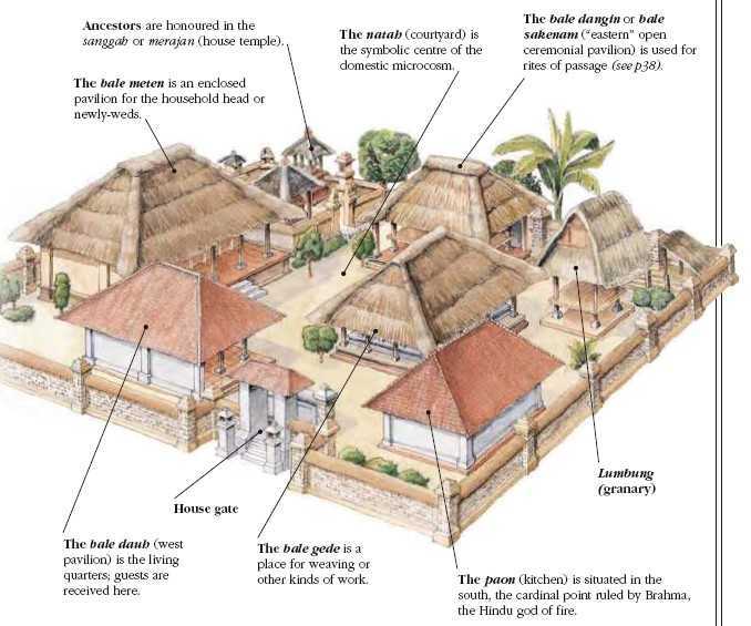Detail Desain Rumah Adat Bali Nomer 46