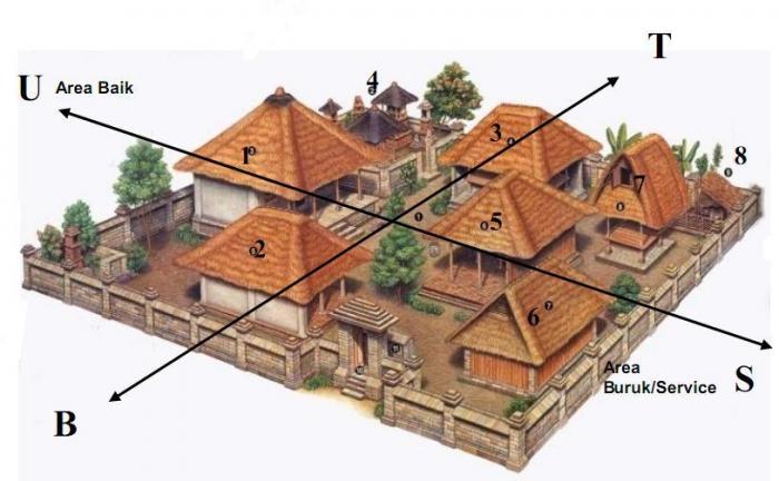 Detail Desain Rumah Bali Tradisional Nomer 33