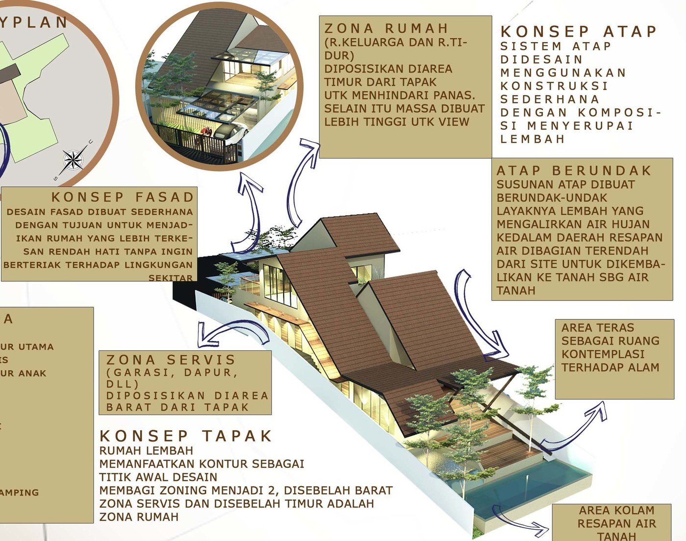 Detail Desain Rumah Berundak Undak Nomer 26