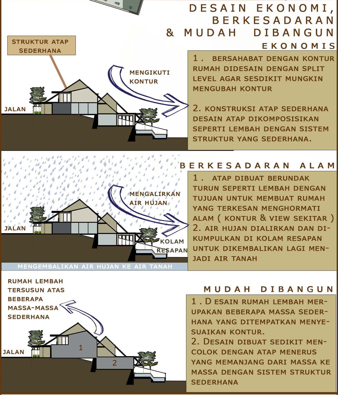 Detail Desain Rumah Di Tanah Berundak Nomer 23