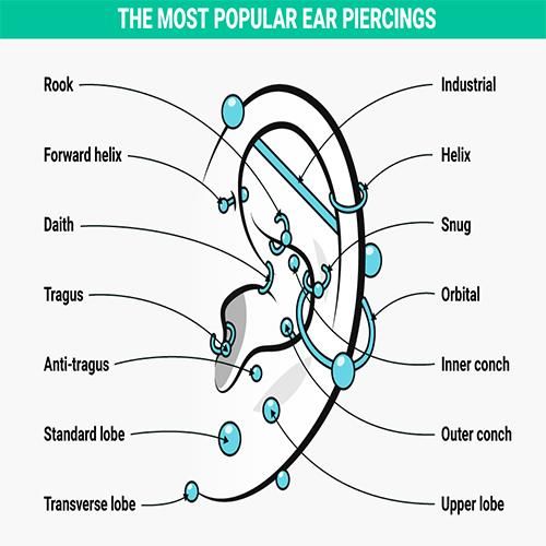 Piercing Im Ohr Namen - KibrisPDR