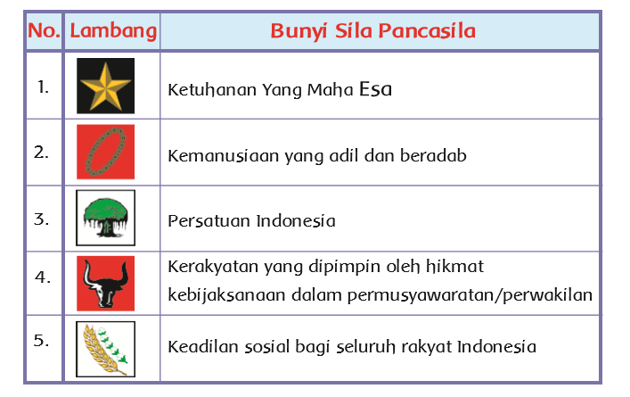 Detail Mewarnai Gambar Sila 1 Nomer 48