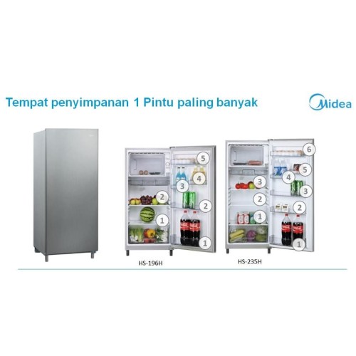 Detail Kulkas Midea 1 Pintu Nomer 44