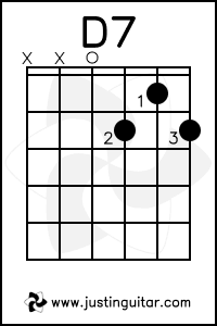 Kunci D7 Gitar - KibrisPDR