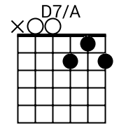 Detail Kunci D7 Gitar Nomer 11
