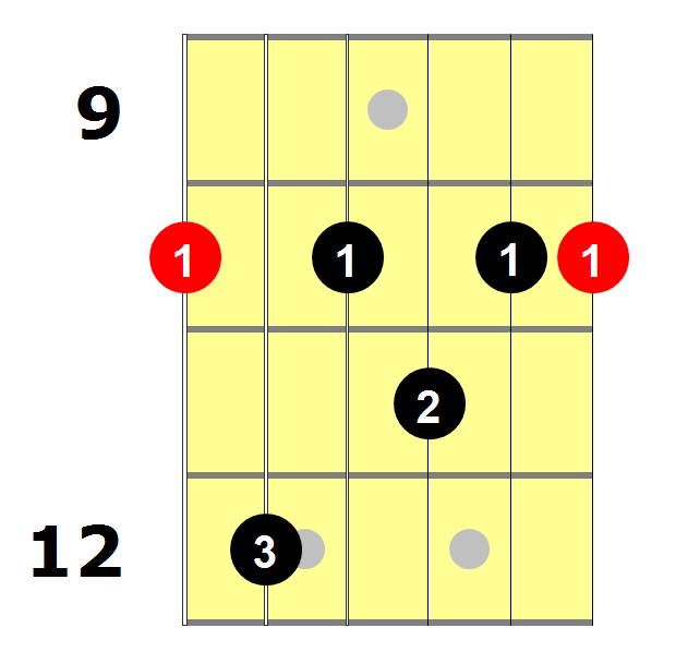 Detail Kunci D7 Gitar Nomer 12
