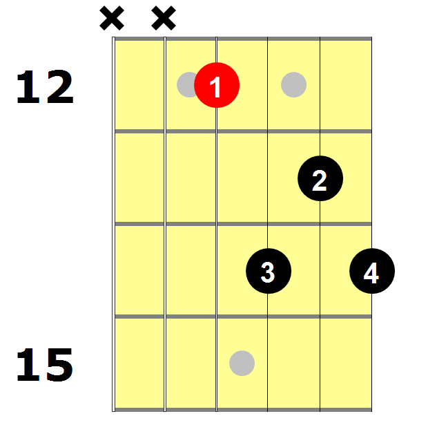 Detail Kunci D7 Gitar Nomer 17