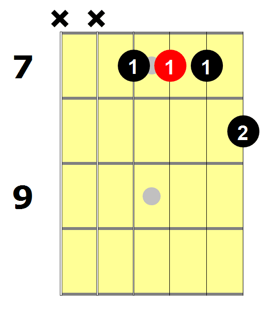 Detail Kunci D7 Gitar Nomer 22