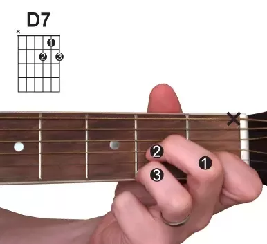 Detail Kunci D7 Gitar Nomer 5