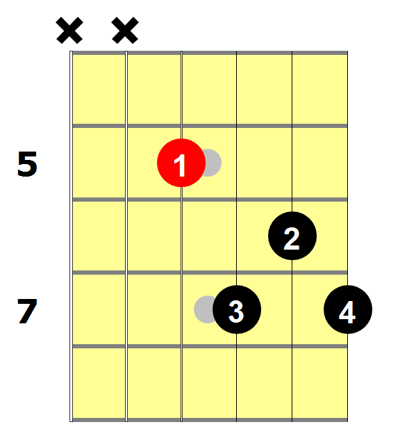 Detail Kunci D7 Gitar Nomer 35