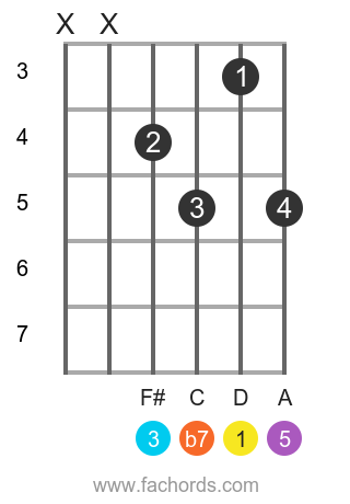 Detail Kunci D7 Gitar Nomer 40